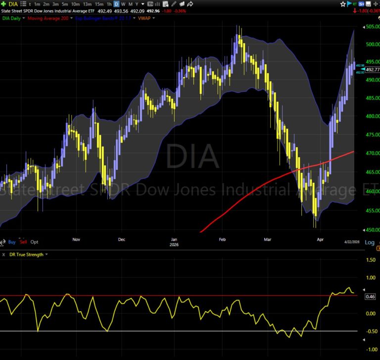 MARKETVIEW: April 23, 2026