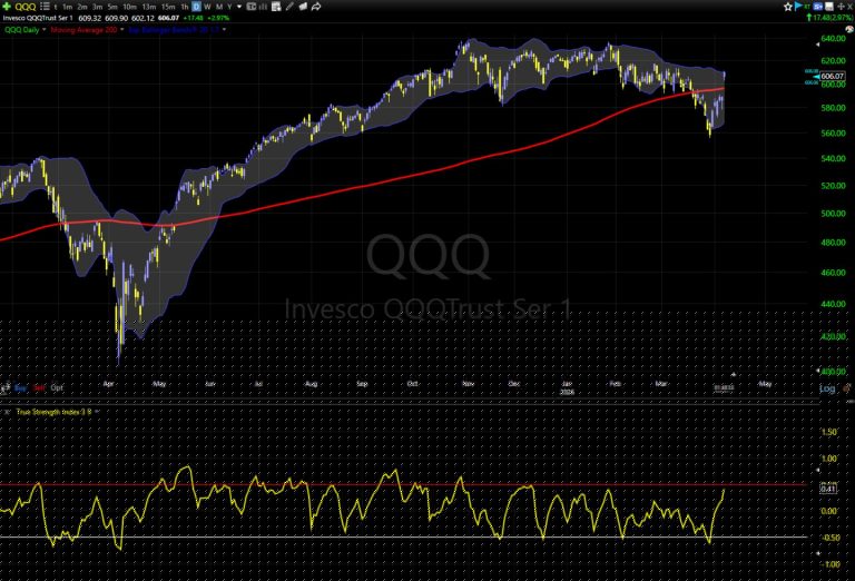 MARKETVIEW: April 8, 2026