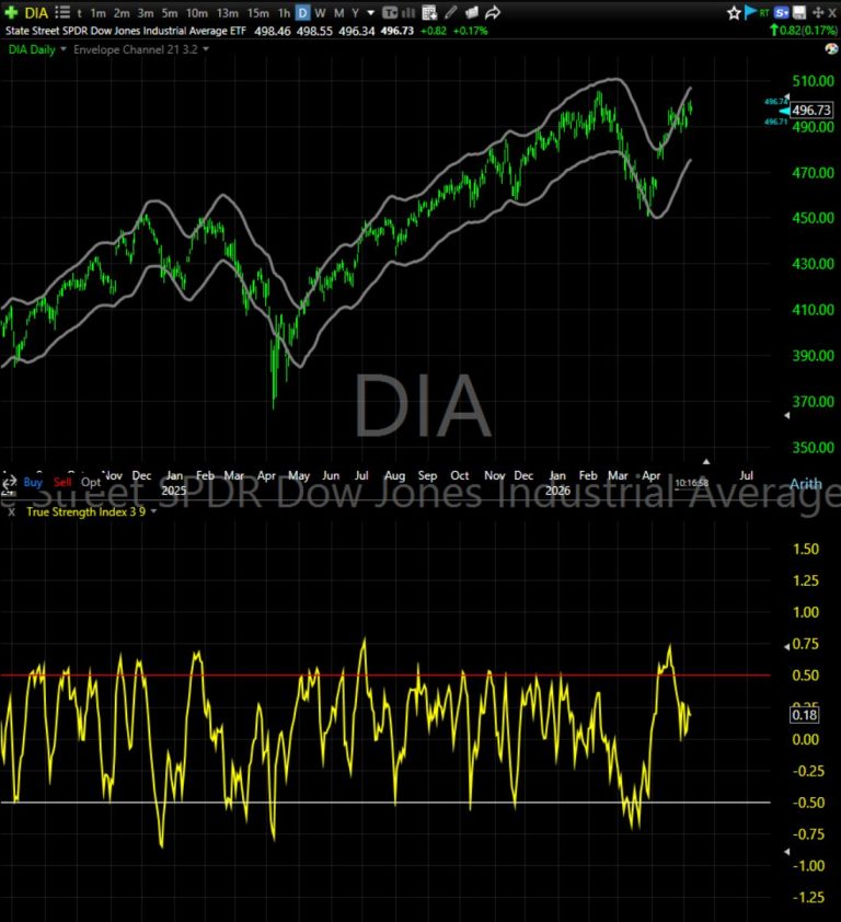 MarketView: A Tale of Two Markets?